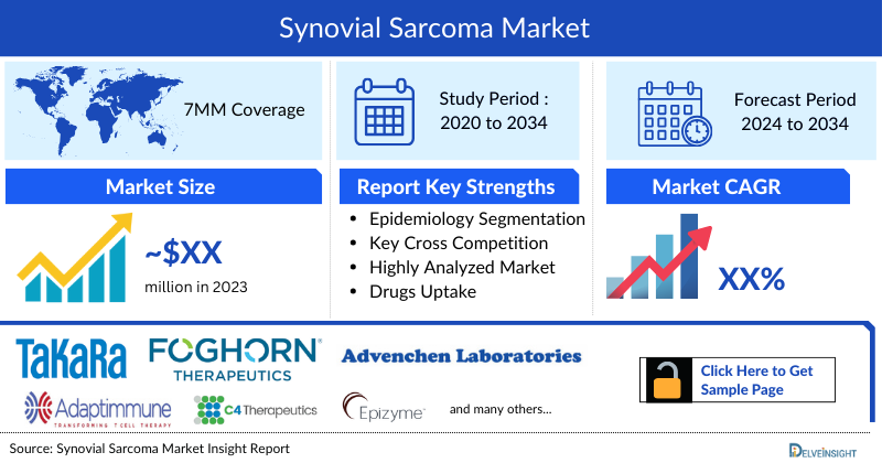 Synovial Sarcoma Market